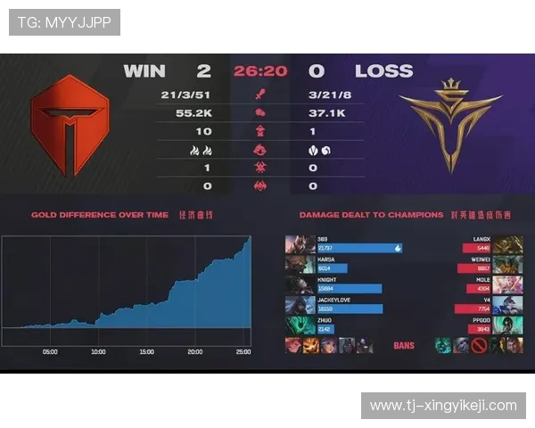 《以Knight中路表现为核心分析2025年LPL赛季战术趋势与英雄选择》